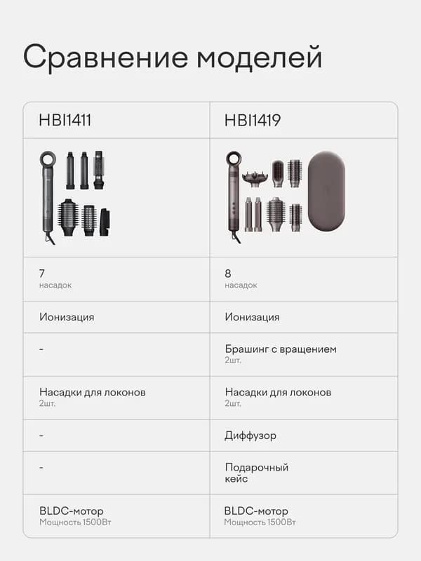 Фен-стайлер с вращением для волос Tuvio HBI1419, 8 насадок, кейс для хранения, пепельно-коричневый
