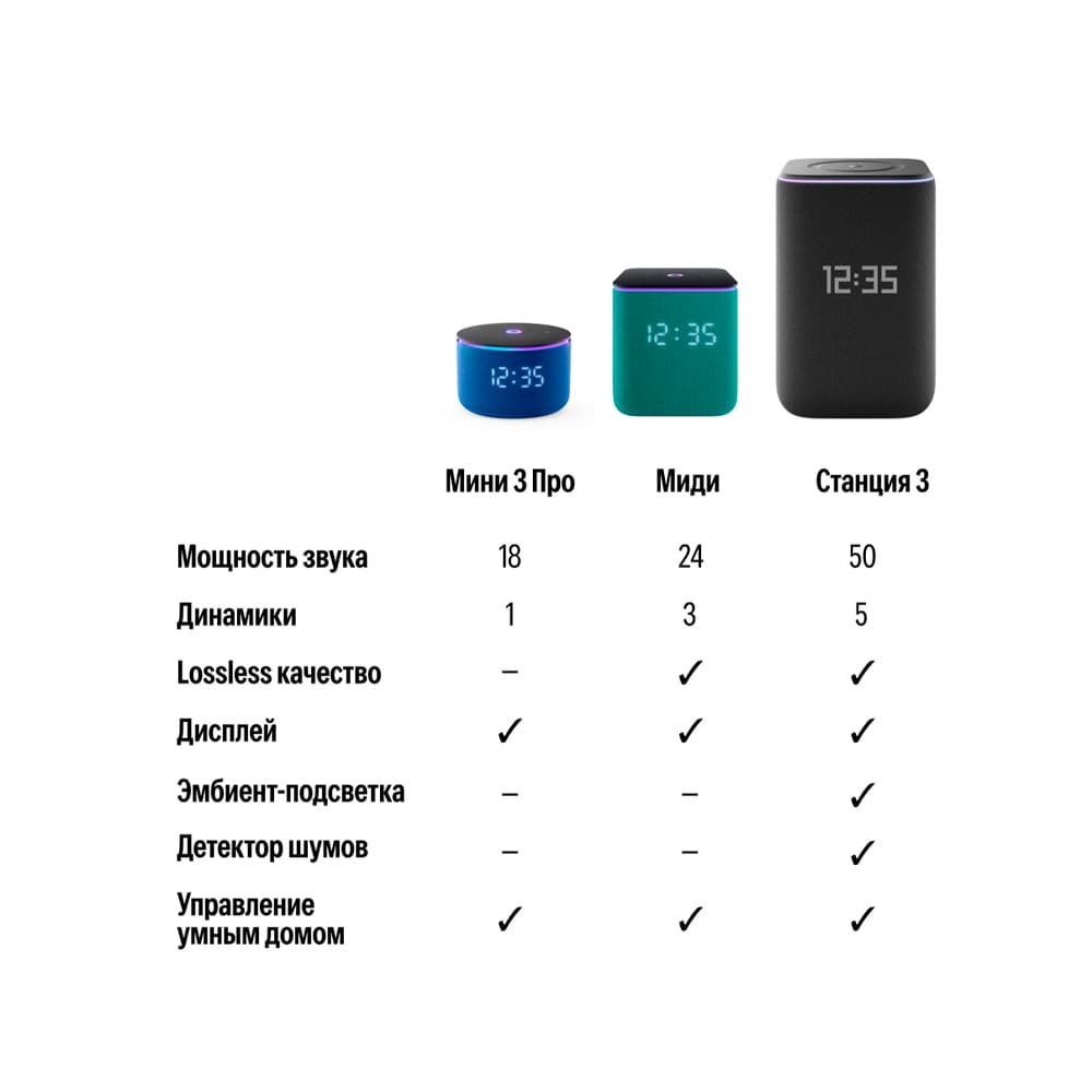 Умная колонка Яндекс Станция 3 с Алисой, Zigbee™, 50 Вт, фиолетовый